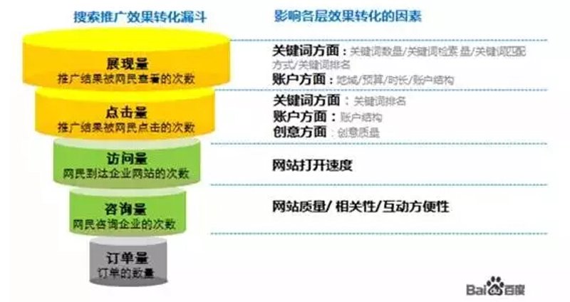 互联网服务平台：如何打造高效能的服务平台