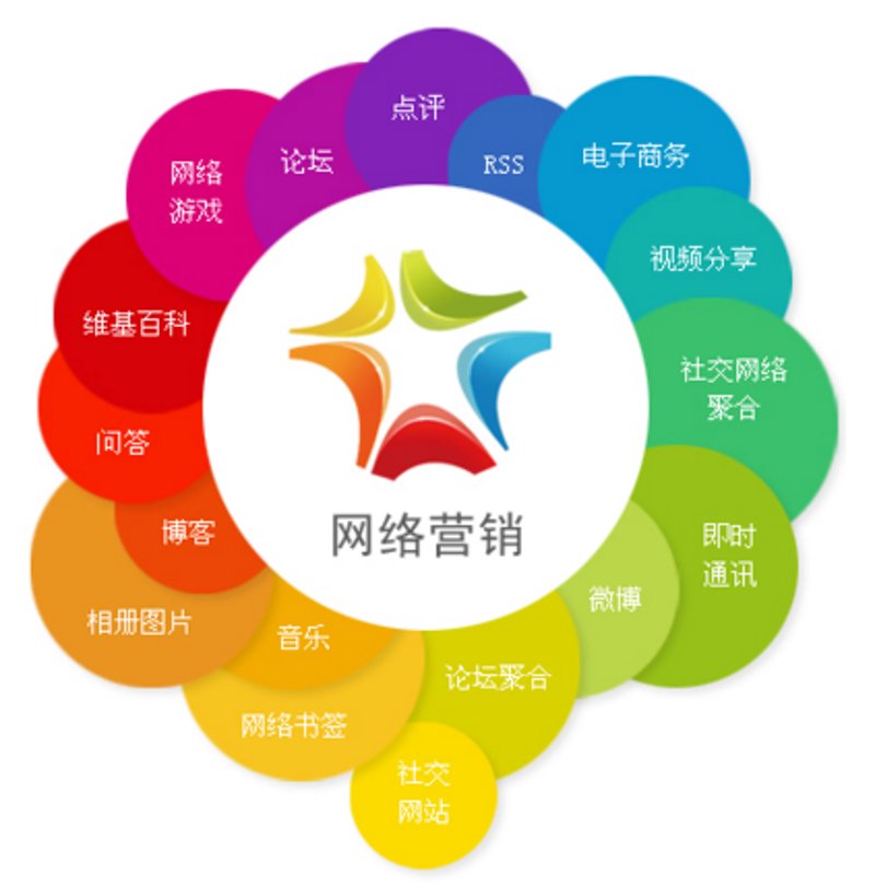 SEO优化是什么?如何通过它提升网站排名?